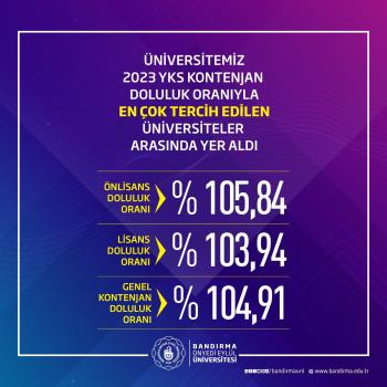 Üniversitemiz 2023 YKS Kontenjan Doluluk Oranıyla En Çok Tercih Edilen Üniversiteler Arasında Yer Aldı